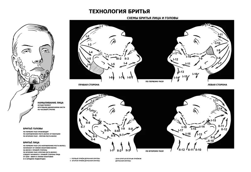 Как правильно бриться бритвой