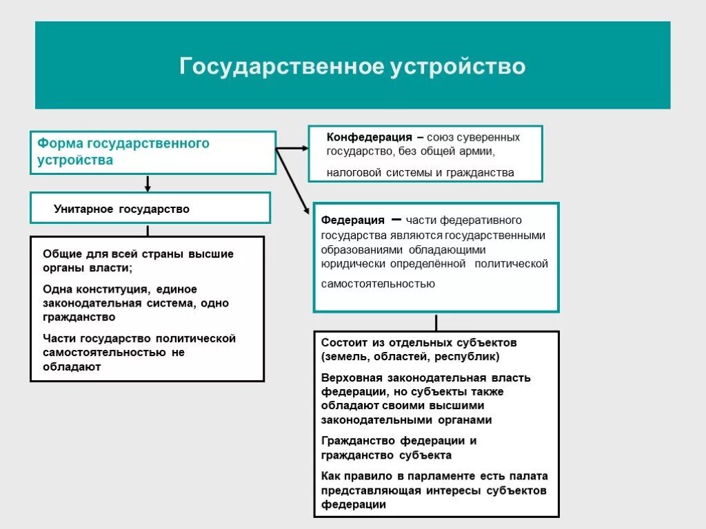 Правовая система в конфедерации