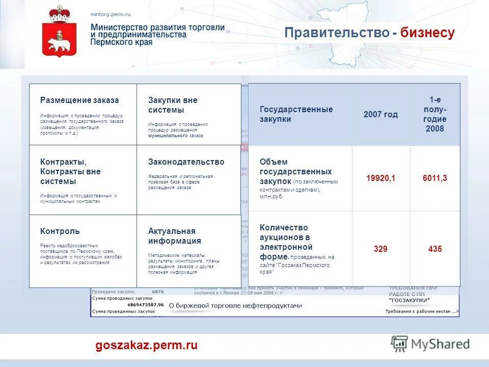 Аукцион чисел. Алгоритм проведения электронного аукциона. Аукцион с числами. Аукцион чисел. Аукцион 44 фз.
