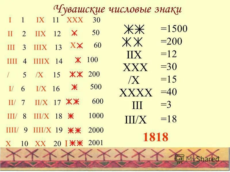 Феодальная раздробленность в англии. Феодальная раздробленность в англии. Века римские цифры от 1 до 20. Латинские цифры от 1 до 100. Ix xi какой.