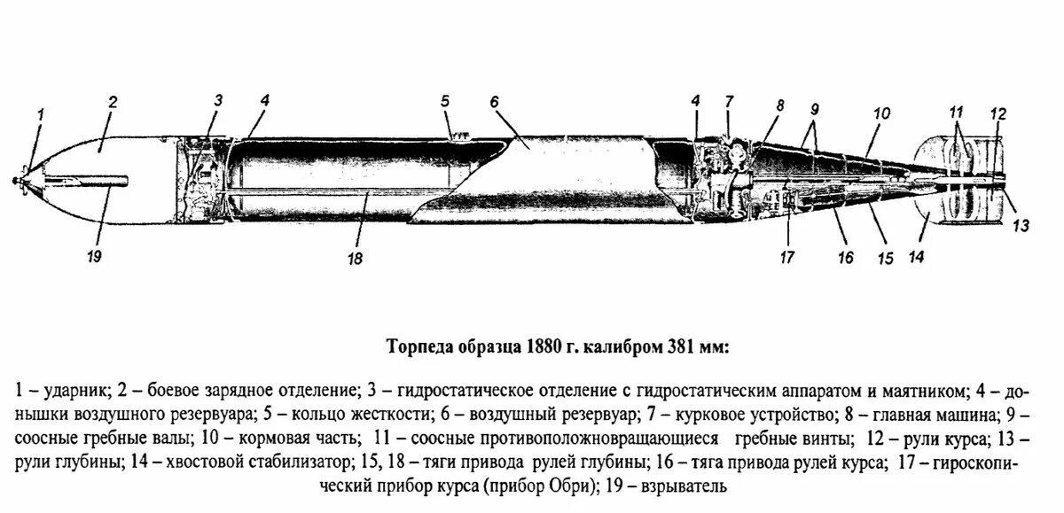 Цель торпеды. Торпедный аппарат Уайтхеда. Устройство торпеды. Строение торпеды. Торпеда Уайтхеда образца 1889 г..