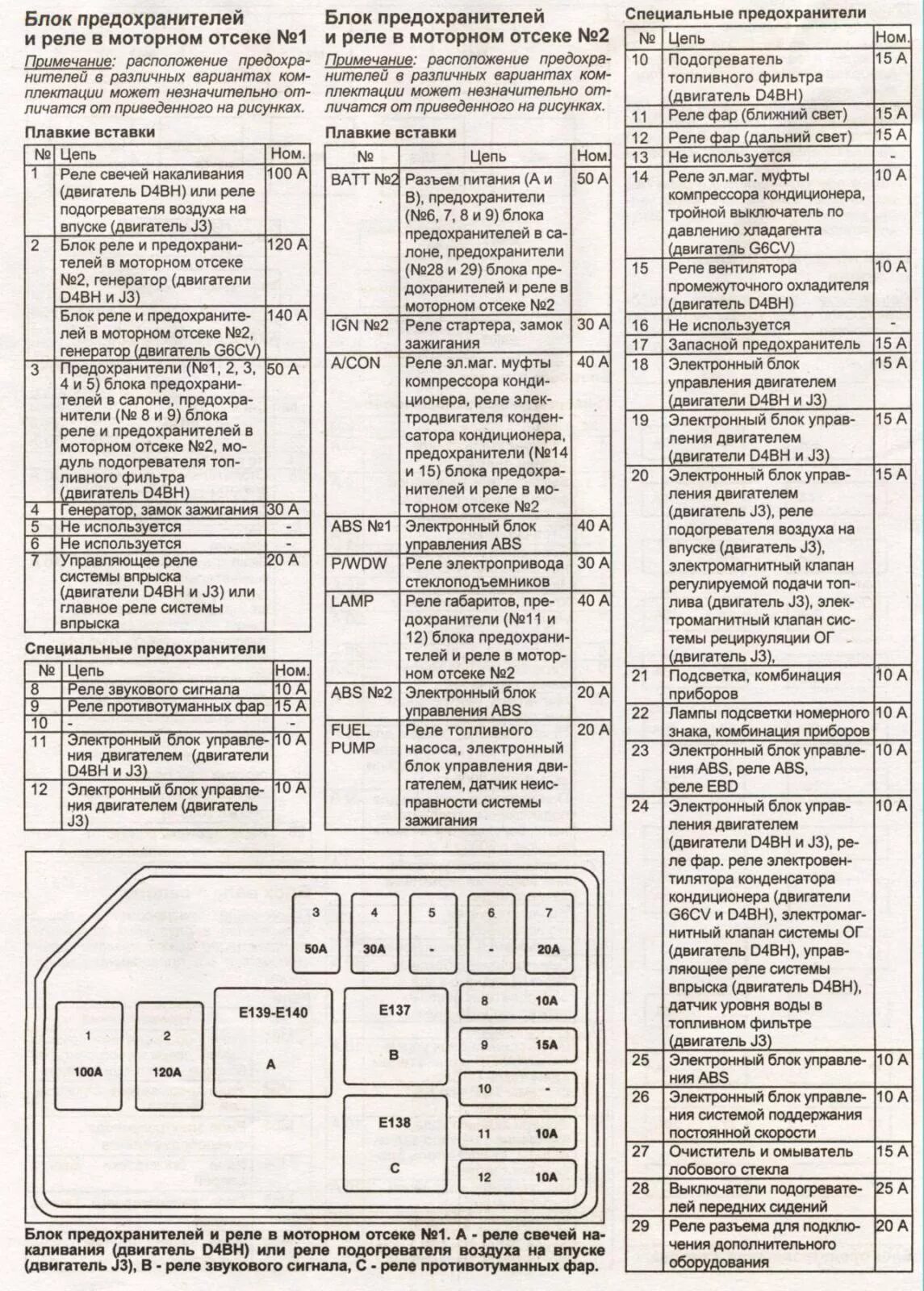 Блок предохранителей Хендай Терракан 2.5 дизель. Предохранители Хендай Терракан 2001. Предохранители Хендай Терракан 2.9. Предохранители Хендай Терракан 2.5 дизель 2002г. Хендай расшифровка предохранителей