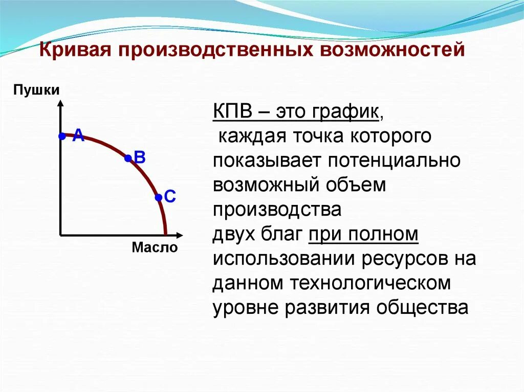 Кривая производственных возможностей график. Линейный график Кривой производственных возможностей страны. Кривая производственных возможностей (КПВ) выражает. График Кривой производственных возможностей экономики.