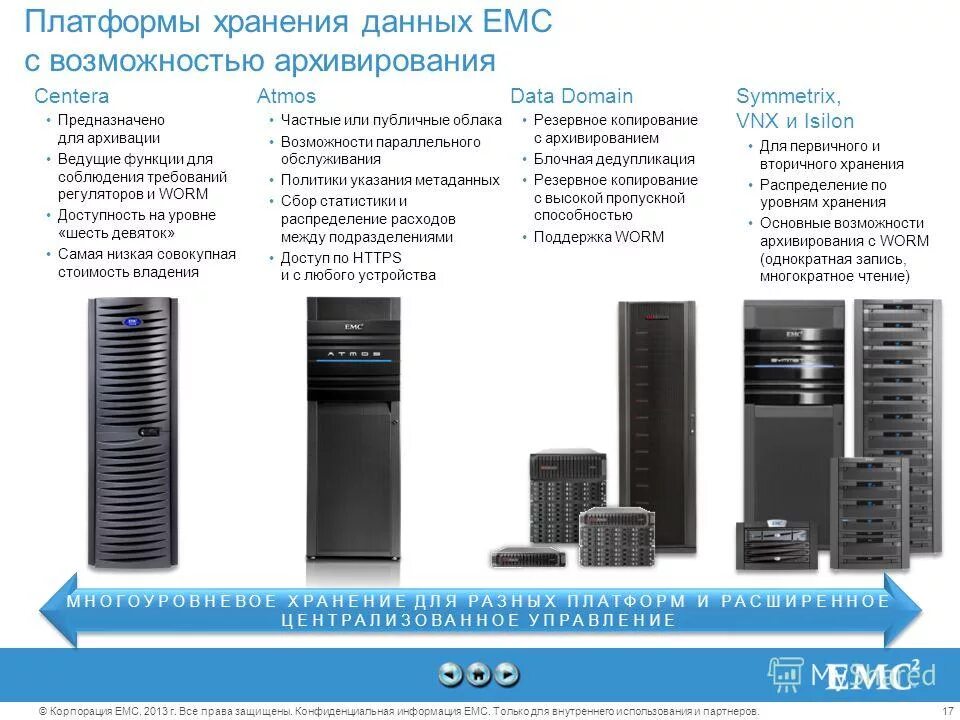 Архивация и резервное копирование. Требования к системе резервного копирования. Резервирование резервное копирование архивирование. Методы резервного копирования данных. Восстановление данных презентация.