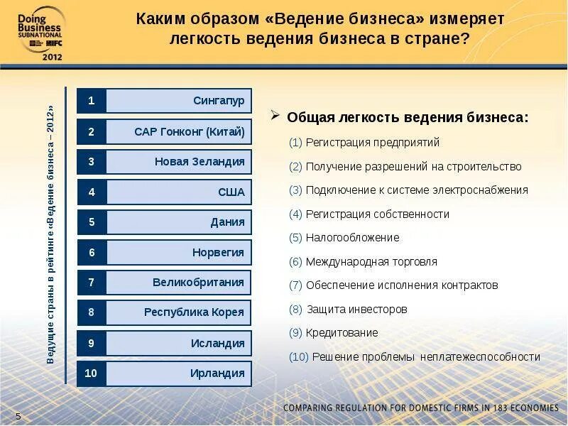 Пример ведения бизнеса. Правила ведения бизнеса. Финансовые правила ведения бизнеса. Условия ведения бизнеса. Нормы ведения бизнеса.