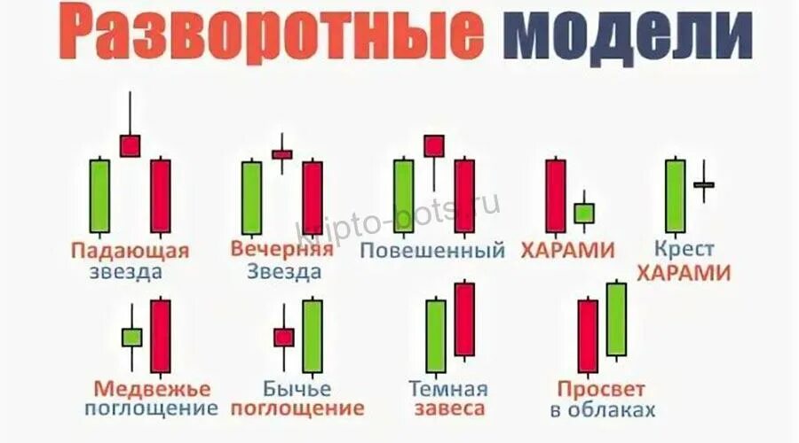 Основные разворотные свечные паттерны. Японские свечи разворотные сигналы таблица. Разворотные свечные паттерны в трейдинге. Японские свечи трейдинг для начинающих.