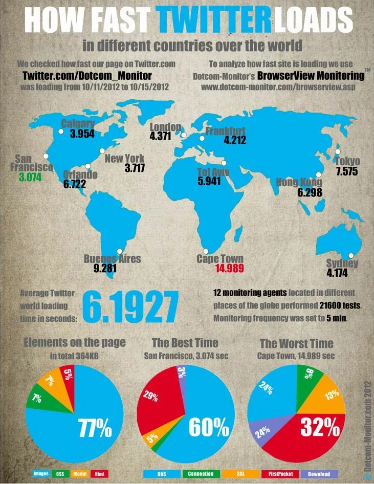 Инфографика тест. Different Countries. From different Countries. Markets in different Countries. Country differences