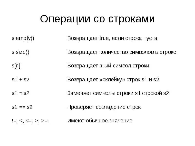 Операции со строками. Операции со строками в c++. Базовые операции над строками. Операции над строками c#.