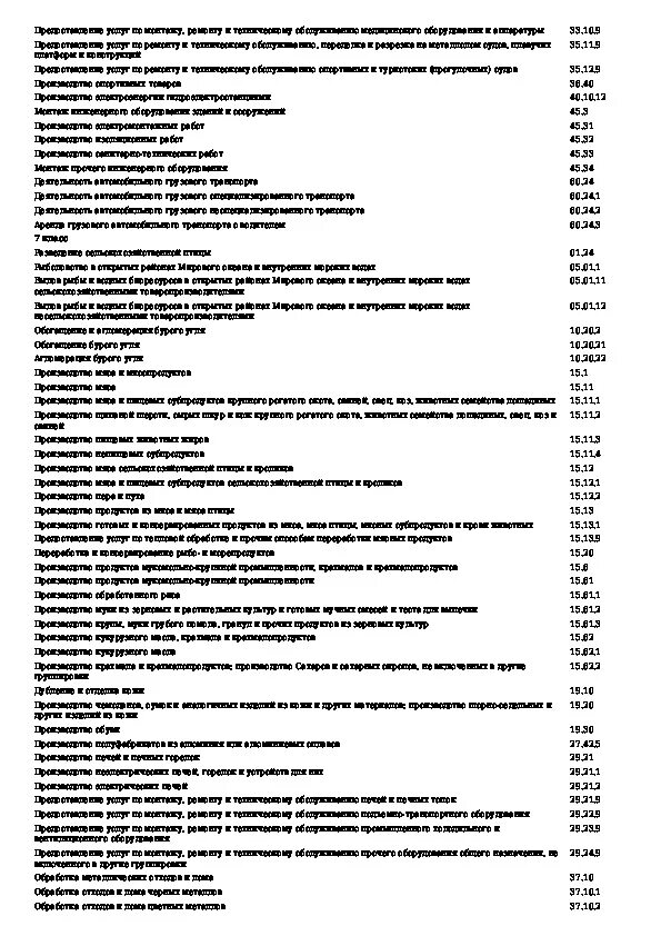 Классы профессионального риска. Класс профессионального риска по ВЭД. 32 Класса проф риска тарифы. Классификация видов деятельности по классам проф риска 49.39.33. Класс риска по оквэд