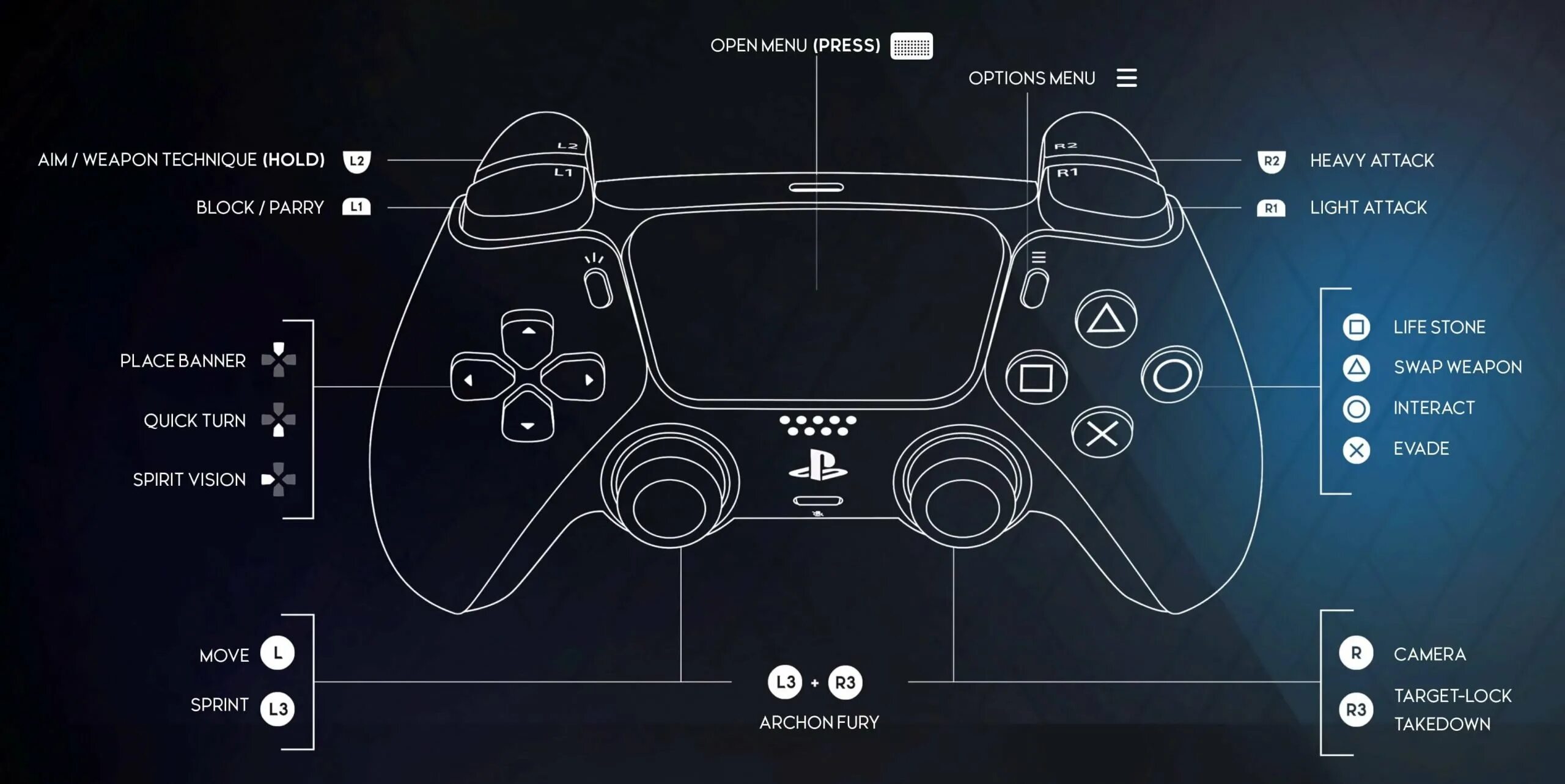 Control guide. R3 на джойстике ps5. Геймпад ПС 5 схема. L2 lt на джойстике ps5. Контроллер ПС 5 обозначение кнопок.