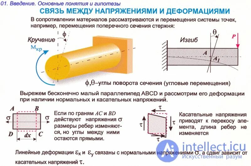 Перемещение и деформация тел