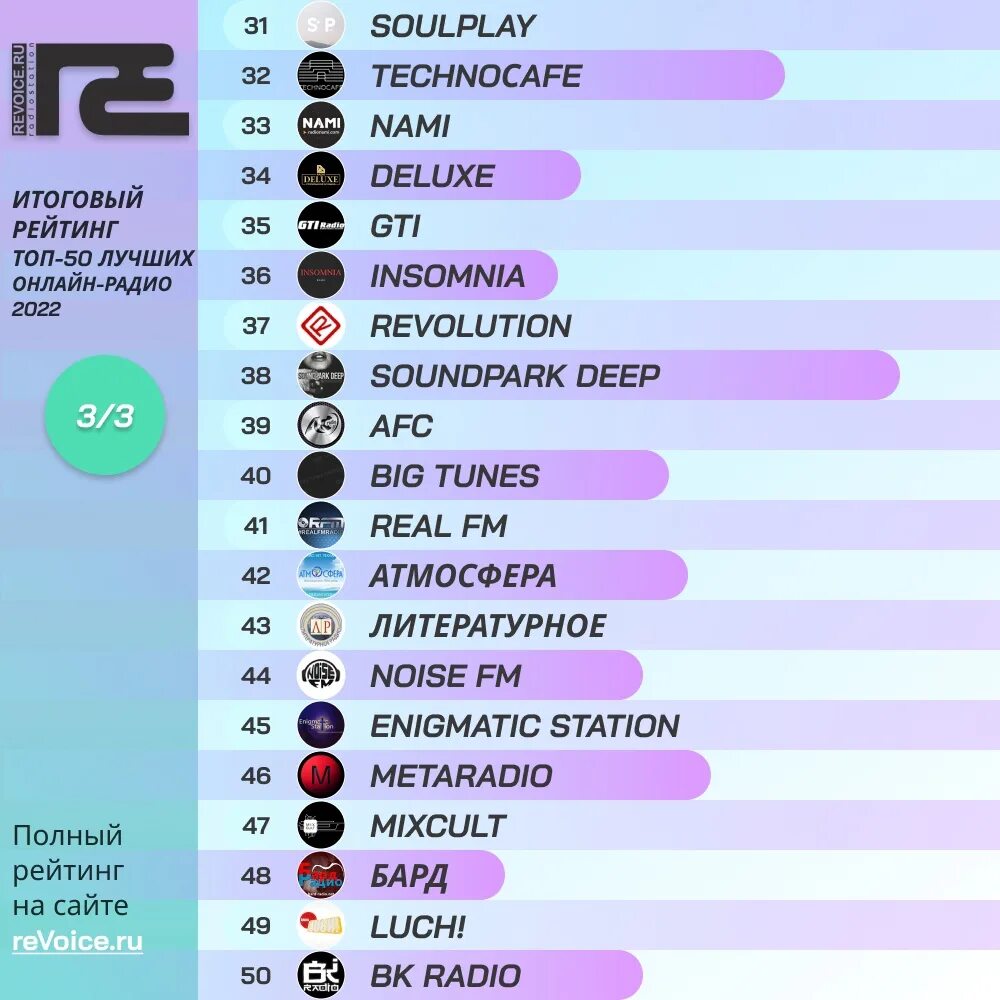 Радио топ 50. Энигматик радио. Наше радио 2022 топ. Логотип BIGTUNES Radio - Bass.