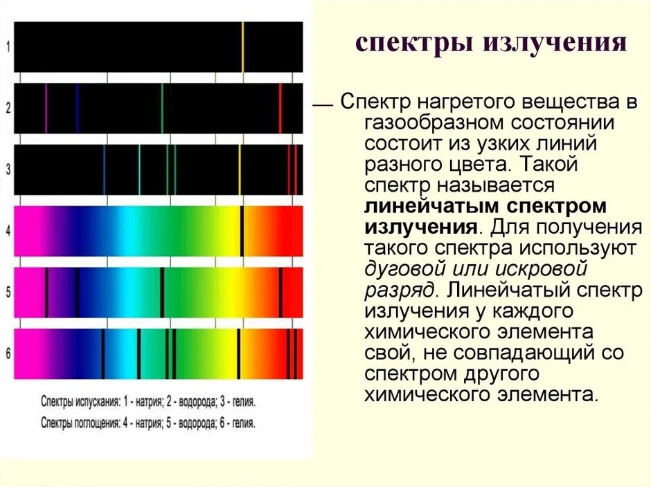 Линейчатый спектр излучения. Линейчатый спектр излучения рисунок. Линейчатый спектр излучения линейчатый спектр поглощения. Спектры поглощения, спектры испускания.. Спектральные линии элементов