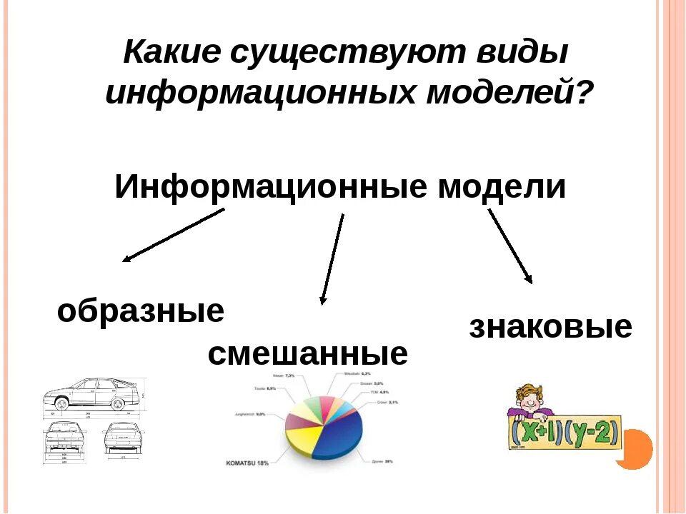 Какие есть виды модели. Какие есть типы информационных задач. Какие виды сообщений бывают. Типы информационных задач 5 класс. Какие типы существуют.