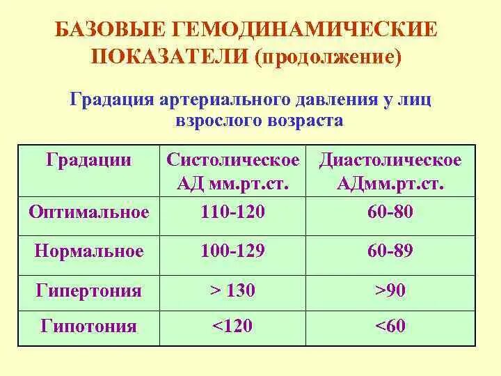 Каким должно быть систолическое давление. Каким должно быть систолическое давление
