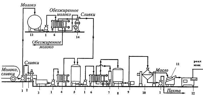 Производство питьевого молока. Аппаратурно-технологическая схема производства кефира. Аппаратурно-технологическая схема получения закваски. Технологическая схема производства закваски. Технологическая схема производства производственная закваска..