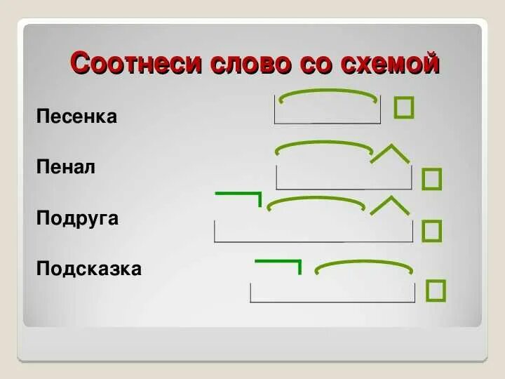 Состав слова схема. Схема разбора слова по составу. Схемы слов разбор по составу 3. Схема разбор слова по составу 3 класс.