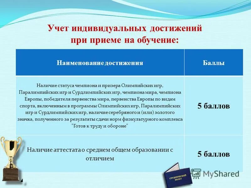 Баллы за достижения при поступлении. Индивидуальные достижения при поступлении в вуз. Баллы за достижения при поступлении. Индивидуальные достижения при поступлении. Баллы за индивидуальные достижения.