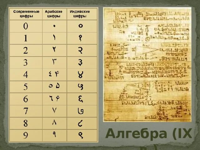 Арабские математики древности. Математика арабов. Древние арабские цифры. Наука средневековья арабского халифата. Арабские математики древности.