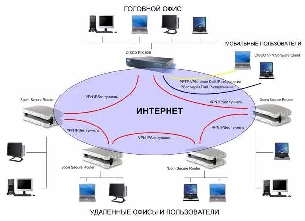 Подключение офиса к интернету. Корпоративная сеть магазина. Межсетевой экран в корпоративной сети. Офис интернет магазина схема сети. Безопасность интернет магазина.