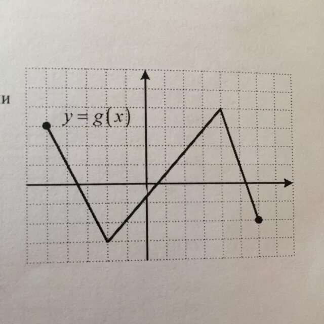 Y g x 1. Y=G(X). У=G'(X) Y=G(X). Y,G.