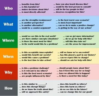 Decision making questions