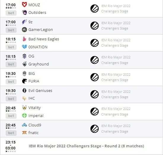 Расписание матчей го. Rio major 2025. мажор кс расписание. мажор рио 2025. стикеры iem rio major 2025.