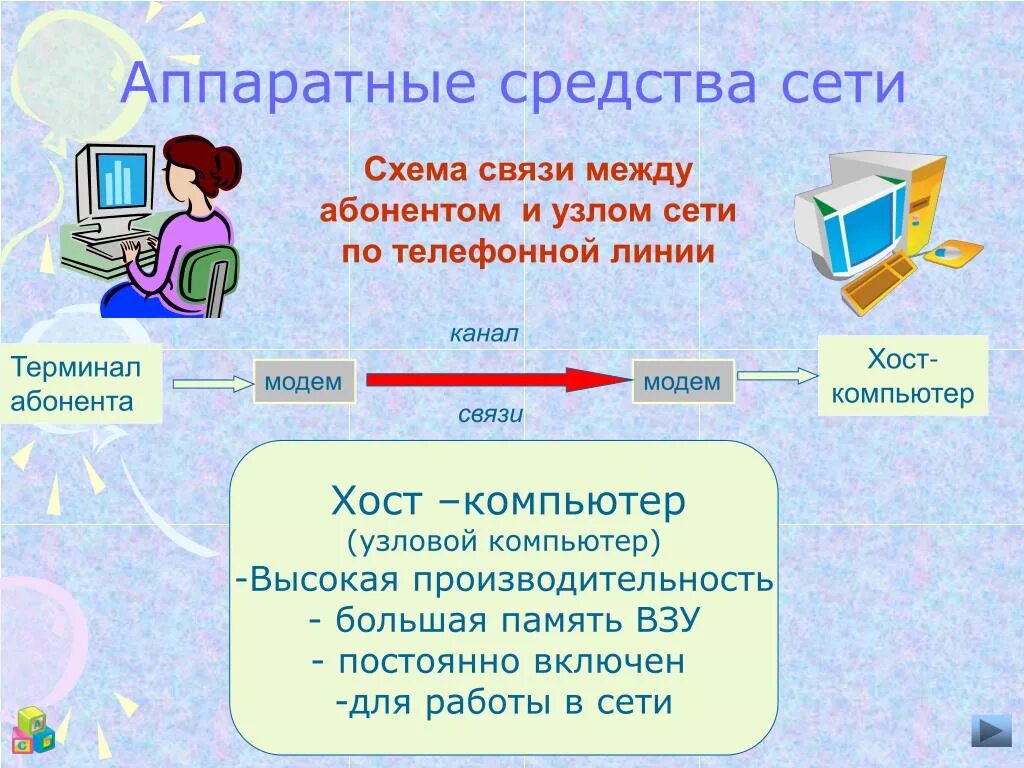 Программно аппаратные сетевые средства. Сетевые Аппаратные средства. Аппаратные средства локальных сетей. Схема связи компьютер-компьютер. Аппаратное обеспечение сети.