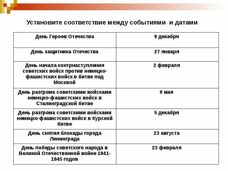 Установите соответствие дата событие. Установите соответствие даты и события:. Установите соответствие между событиями и датами. Установите соответствие между соб. Установите между между событиями и датами.