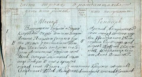 Метрические книги владимирского уезда