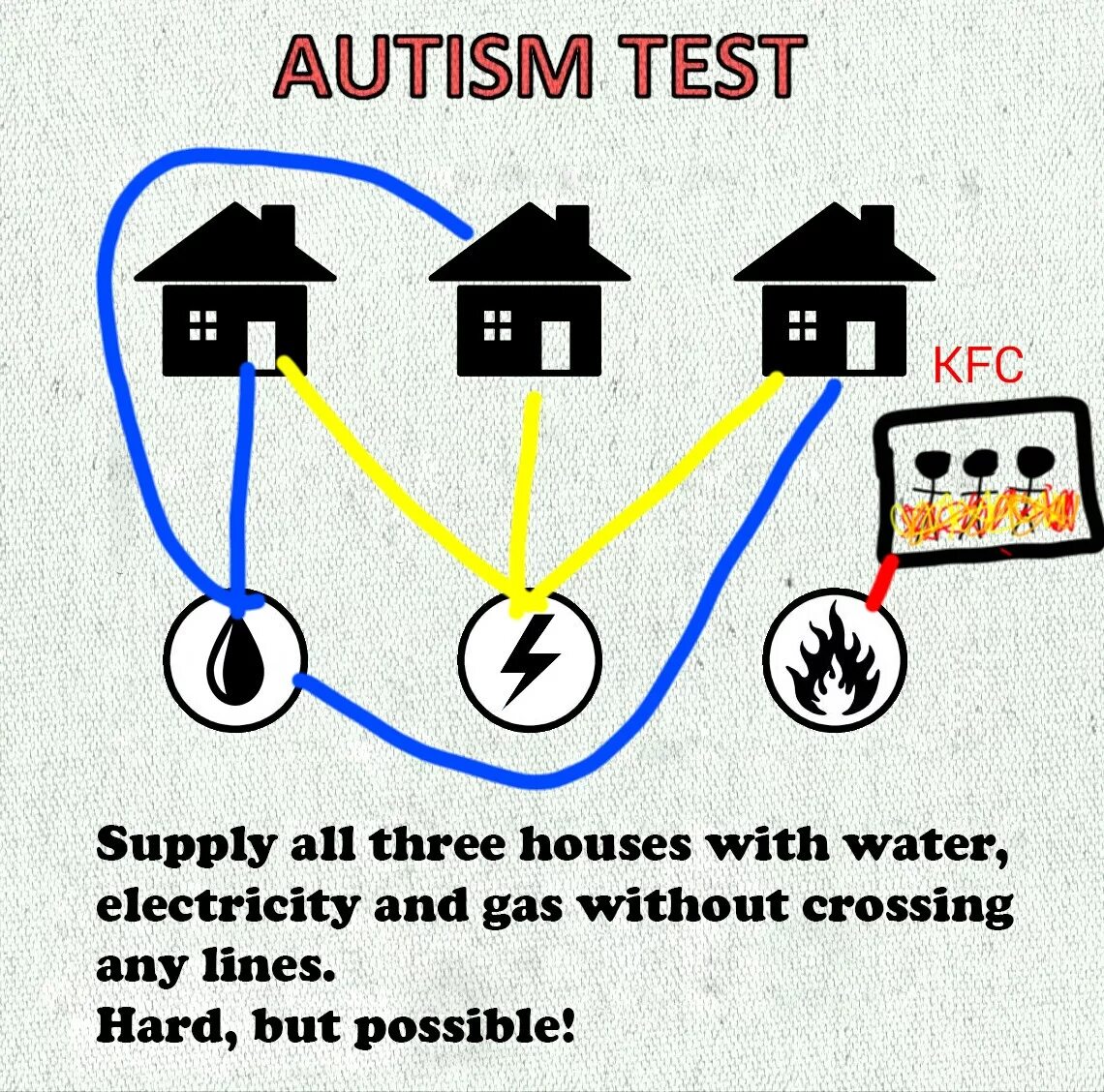 Тест на аутичность у взрослых. ГАЗ свет вода. Тест на АУТИЗМАУТИЗМ. Тест на аутизм. Загадка про ГАЗ воду и свет.