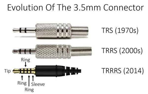 Разъём TRS 3.5 мм мини-Джек. 2,5 Мм TRRS Jack распиновка. 4‑Контактный штекер TRRS («Джек»).. TRRS 2.5 распайка. Как отличить джек