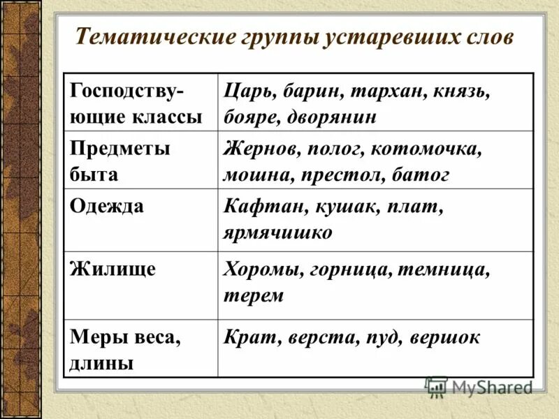 Предложения с древними словами. Устаревшие слова примеры. Группы устаревших слов. Устаревшие слова со значением. Древние устаревшие слова.