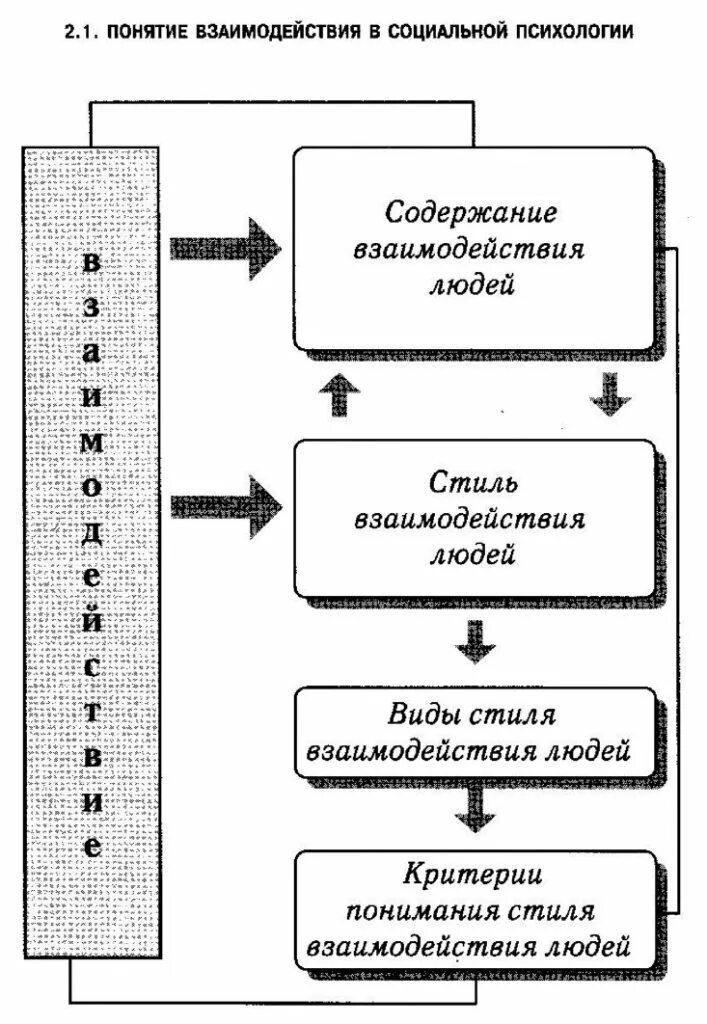 Человек и психология взаимосвязь