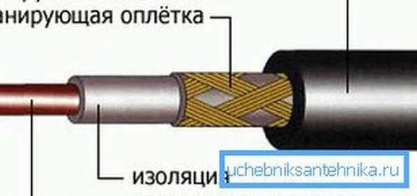 Экран одножильного кабеля. Кабель экранированный одножильный греющий. Провод экранированный одножильный гибкий. Кабель резистивный 30вт/м. Одножильный кабель с экраном 1х16.