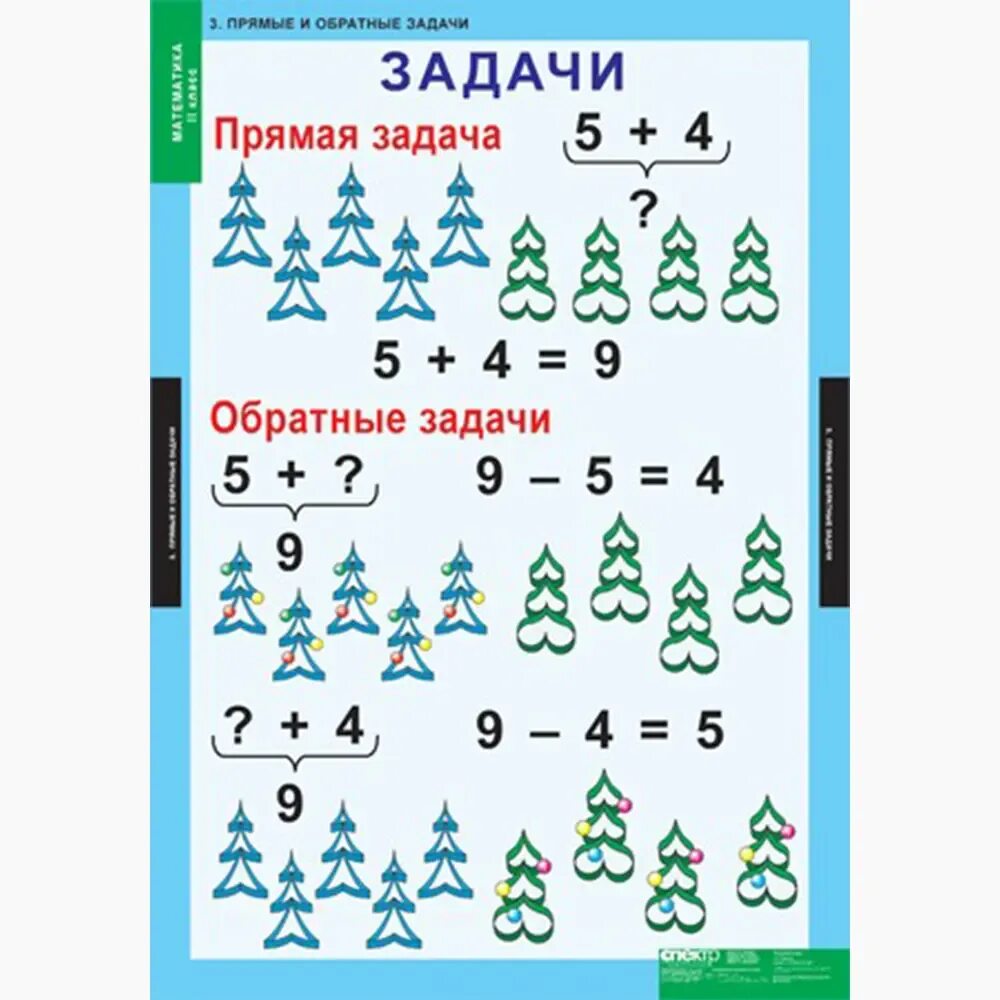 Что значит задачи обратные данные. Обратная задача. обратные задачи задания. обратные задачи 2 класс. обратная задача 2 класс математика.