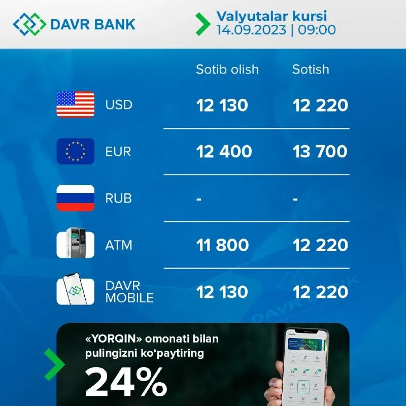 Davr bank карты. Davr bank в бухаре. Интернет банкинг давр. Davr bank автокредит. Давр банк кредит.