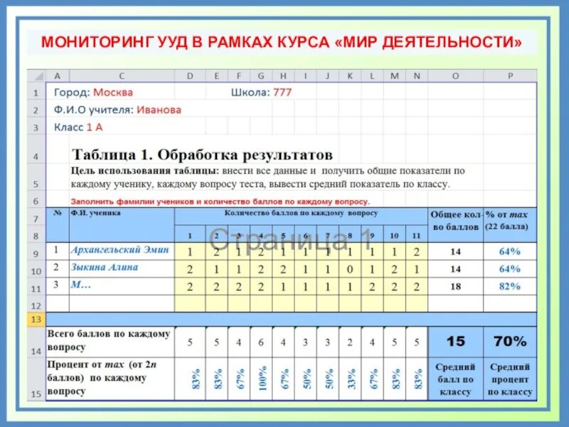 Ууд 4 класс. Мониторинг ууд.