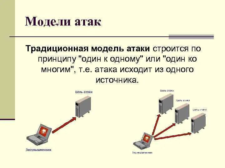 Модель атакующего. Сетевые атаки. модель сетевой безопасности. моделирование атак. модель один к одному.