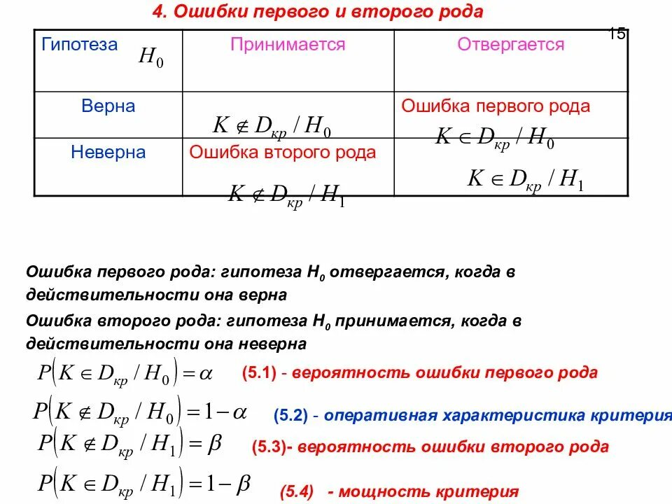 Вероятность ошибки первого рода