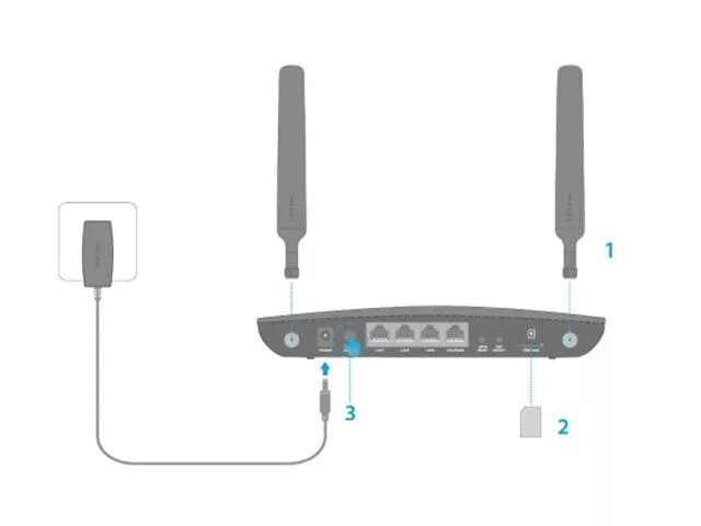 Роутер tp link tl mr150. Роутер ТП линк 4 антенны. Роутер TP-link TL-mr6400. 4g роутер TP link mr150. TP link mr100 разъемы антенны.