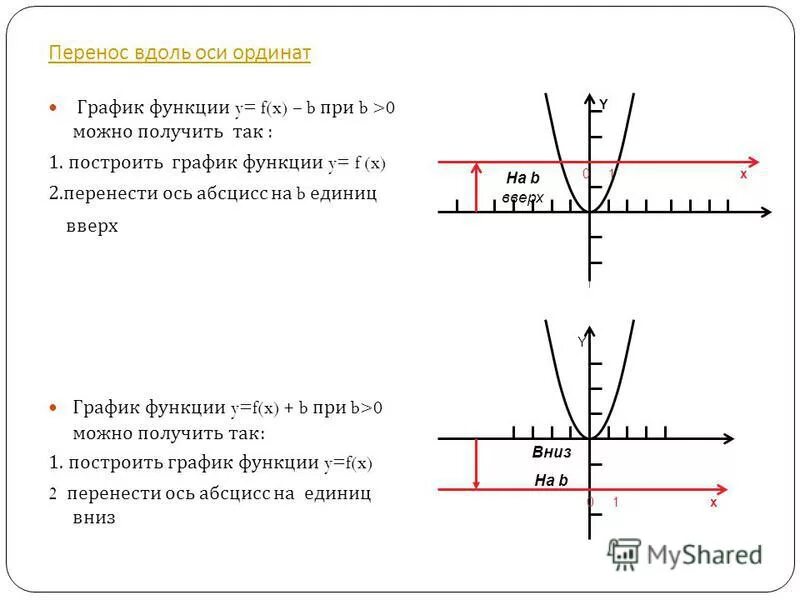 Параллельный перенос графика функции вдоль оси. Параллельный перенос графика вдоль оси оу. Преобразование системы координат параллельный перенос. Параллельный перенос оси координат. Параллельный перенос графика.