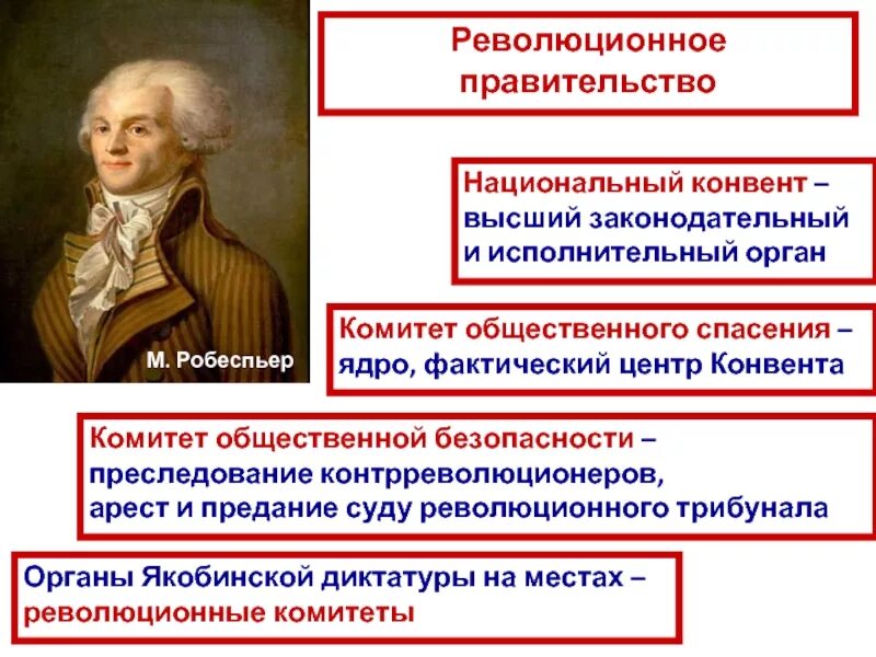 Конвент во Франции 1792. Национальный конвент французская революция. Конвентом революционной Франции 1791.