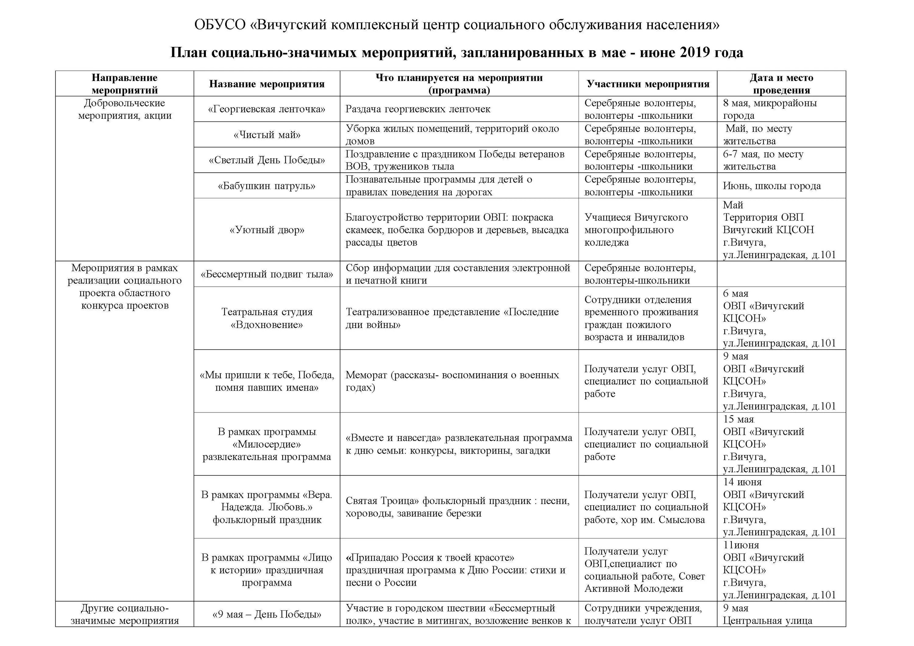 План работы социального работника. План мероприятий специалиста по соцработе. План работы социального работника. Планы соц работника. Планы соц работника.