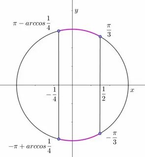 1 2 pi 4