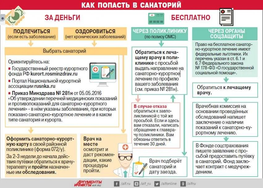 Льготные путевки. Кому положены бесплатные путевки в санатории. Кому положена бесплатная путевка в санаторий.