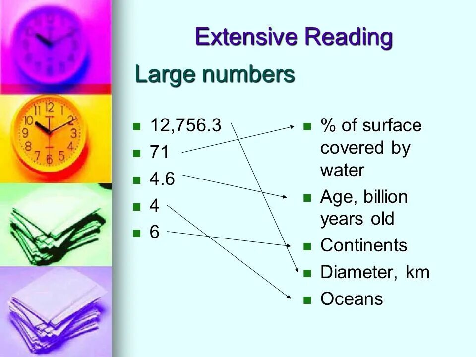 Extensive reading 6. Large numbers. Intensive reading and extensive reading. Extensive reading Spotlight 6. Extensive reading 3 класс.