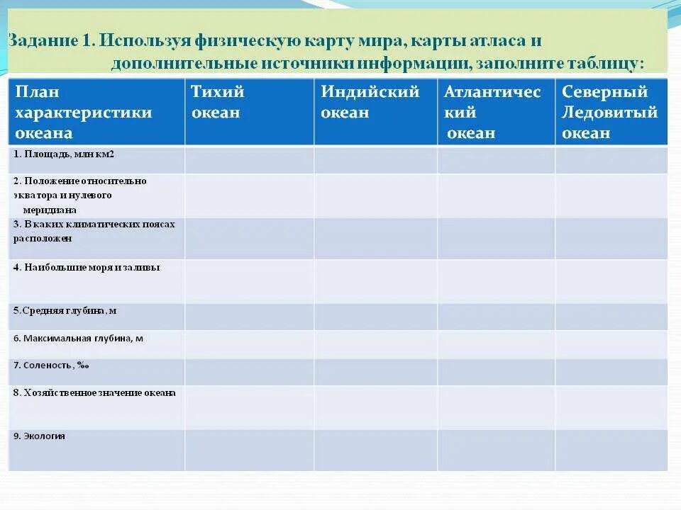 Характеристика карты 7 класс. Практическая работа по географии 7 класс таблица тихий океан. Сравнительная характеристика океанов. Характеристика океанов таблица. Океаны характеристика таблица.