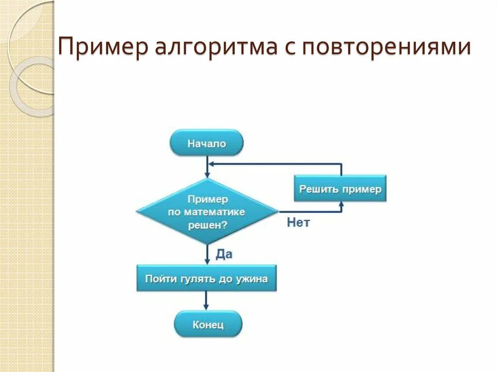 Образец алгоритм действий. Алгоритм с повторением примеры. Алгоритмы с повторениями Информатика. Алгоритм повторения блок схема. Алгоритм повторения примерн.