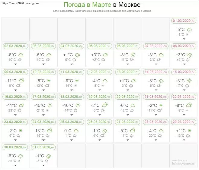 Погода 2020 год. Погода в марте в Москве.